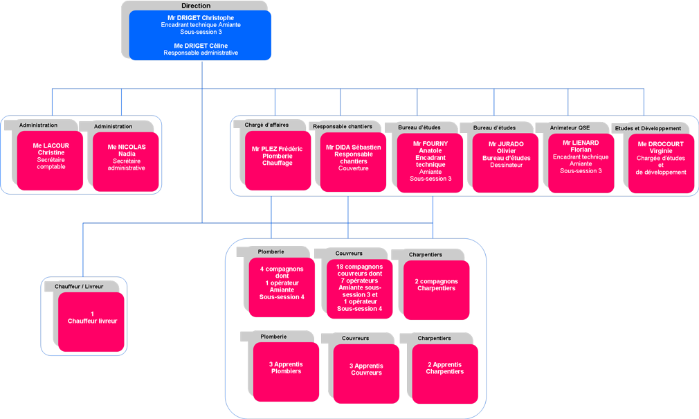 Organigramme-29112018